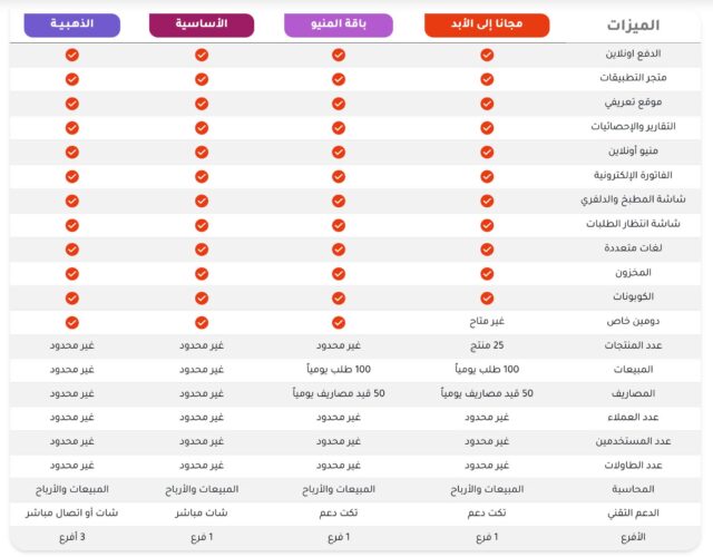 Advantages of Each Subscription Plan in Quality Cashier for Creating an Online Menu